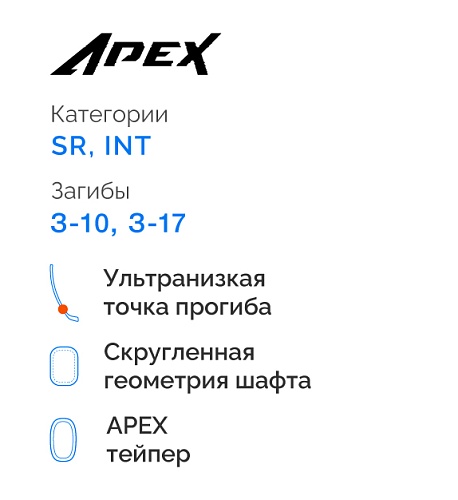 Клюшка ЗаряД Apex